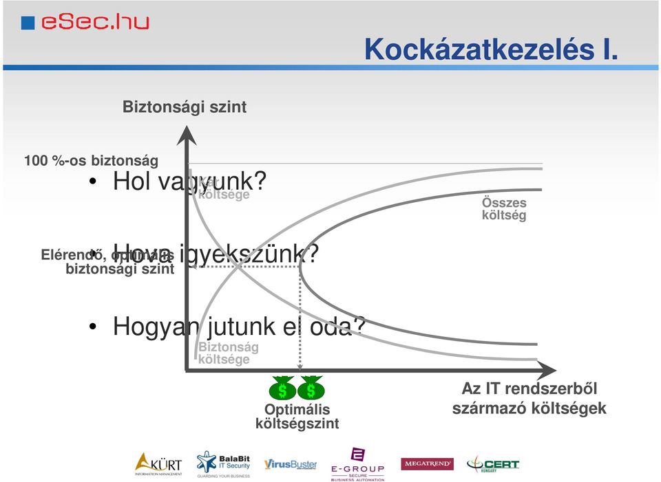 Kár költsége Összes költség Hova igyekszünk?