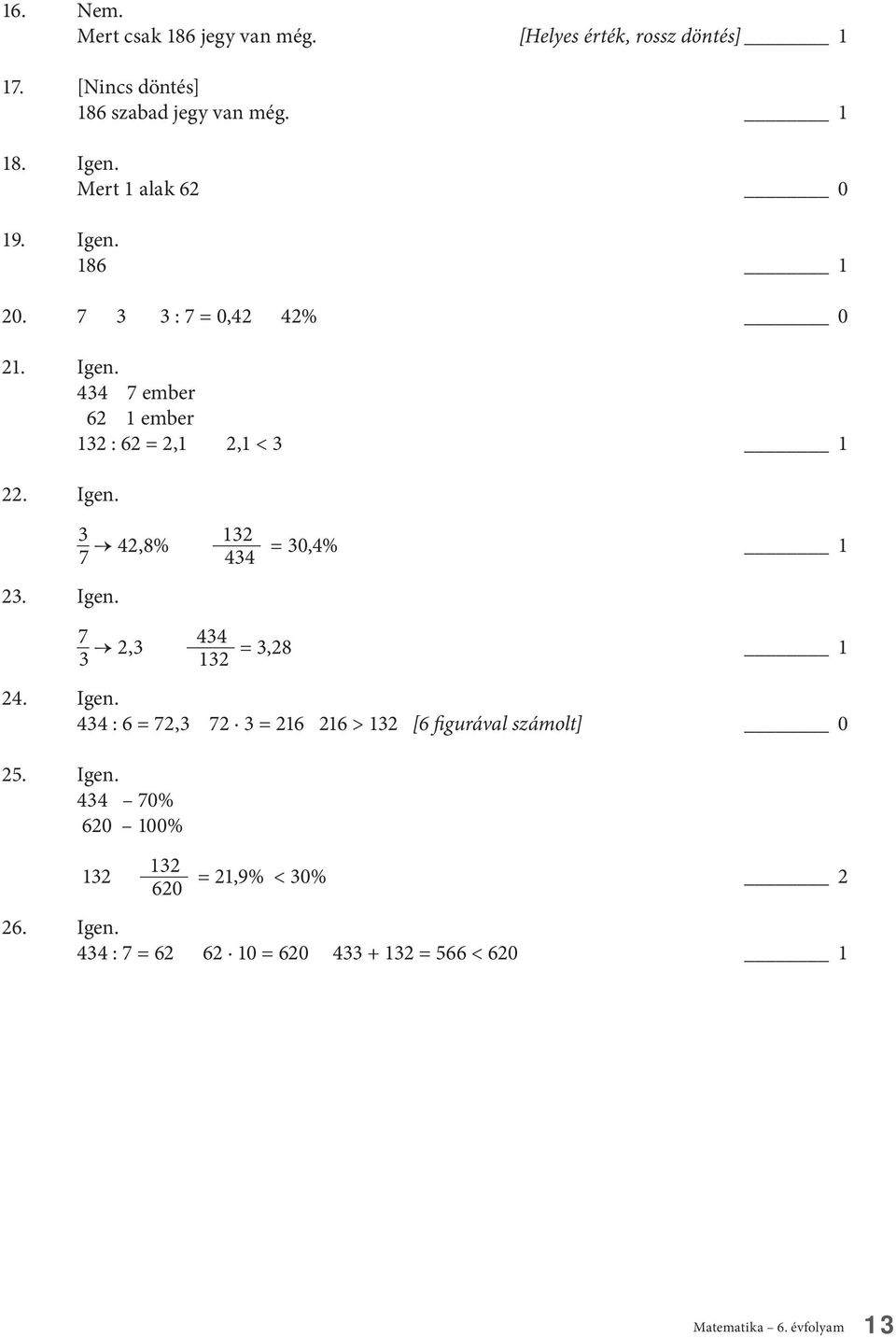 Igen. 7 3 2,3 434 132 = 3,28 1 24. Igen. 434 : 6 = 72,3 72 3 = 216 216 > 132 [6 figurával számolt] 0 25. Igen. 434 70% 620 100% 132 132 620 = 21,9% < 30% 2 26.