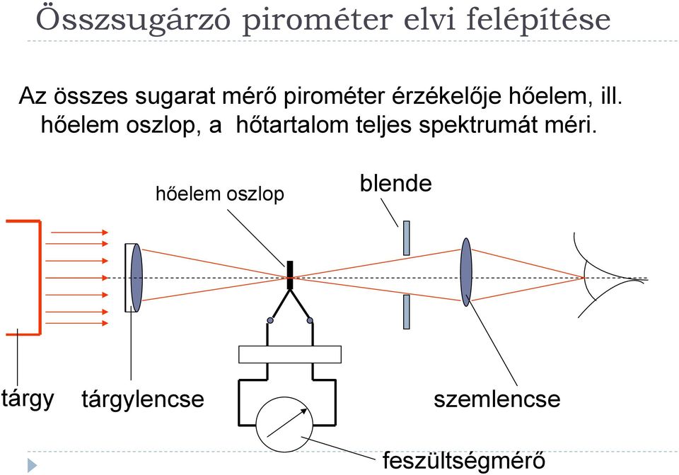 hőelem oszlop, a hőtartalom teljes spektrumát méri.