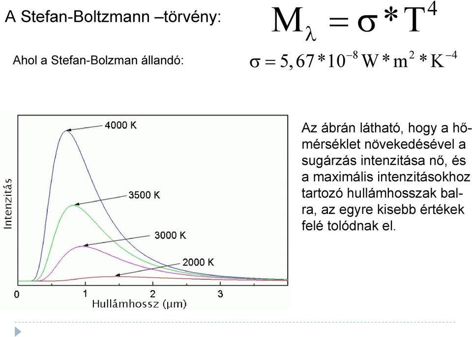 hőmérséklet növekedésével a sugárzás intenzitása nő, és a maximális