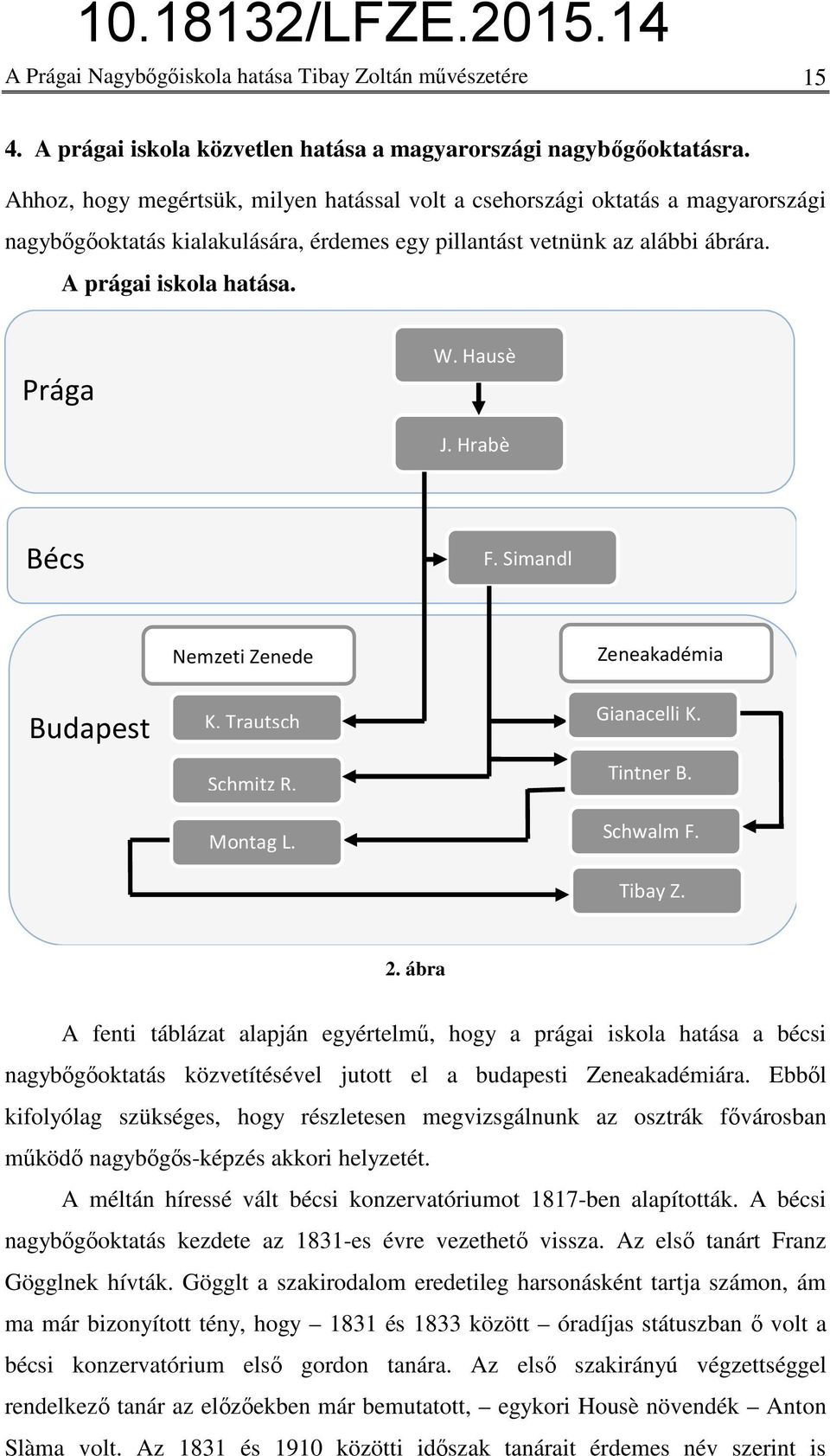 Hausè J. Hrabè Bécs F. Simandl Nemzeti Zenede Zeneakadémia Budapest K. Trautsch Schmitz R. Montag L. Gianacelli K. Tintner B. Schwalm F. Tibay Z. 2.