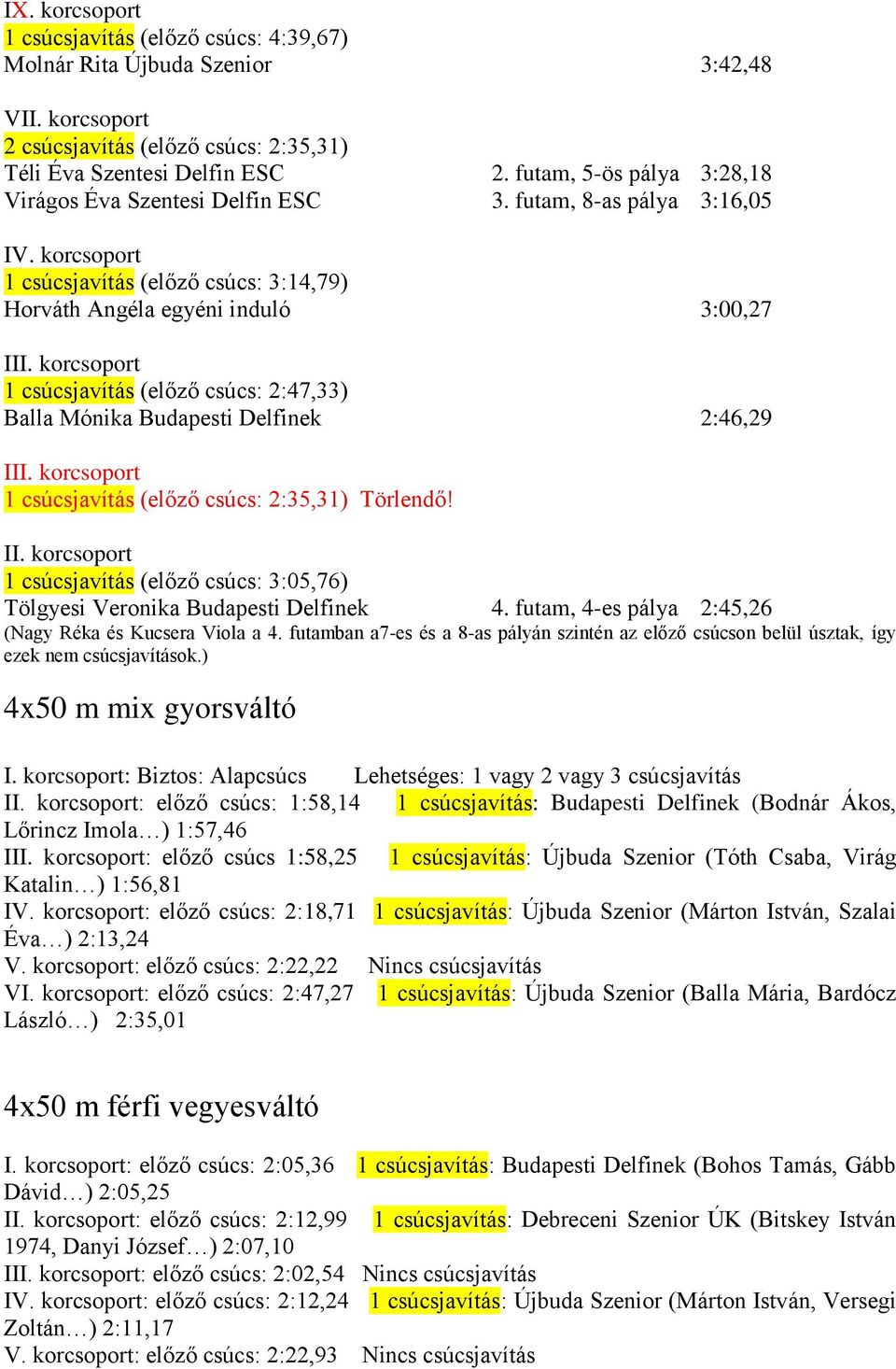 futam, 8-as pálya 3:16,05 1 csúcsjavítás (előző csúcs: 3:14,79) Horváth Angéla egyéni induló 3:00,27 I 1 csúcsjavítás (előző csúcs: 2:47,33) Balla Mónika Budapesti Delfinek 2:46,29 I 1 csúcsjavítás