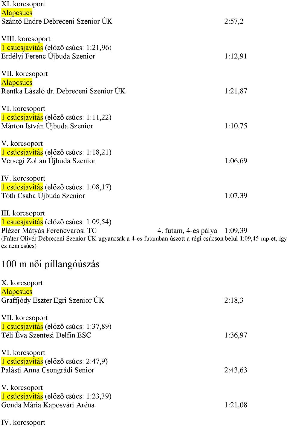 korcsoport 1 csúcsjavítás (előző csúcs: 1:18,21) Versegi Zoltán Újbuda Szenior 1:06,69 1 csúcsjavítás (előző csúcs: 1:08,17) Tóth Csaba Újbuda Szenior 1:07,39 I 1 csúcsjavítás (előző csúcs: 1:09,54)