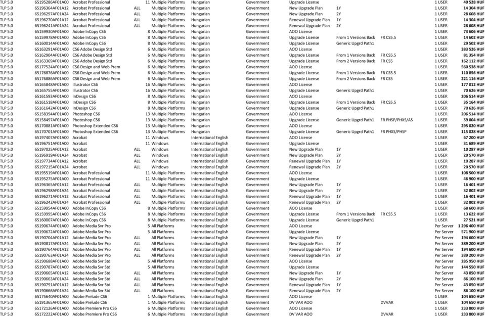 0 65196297AF01A24 Acrobat Professional ALL Multiple Platforms Hungarian Government New Upgrade Plan 2Y 1 USER 28 608 HUF TLP 5.