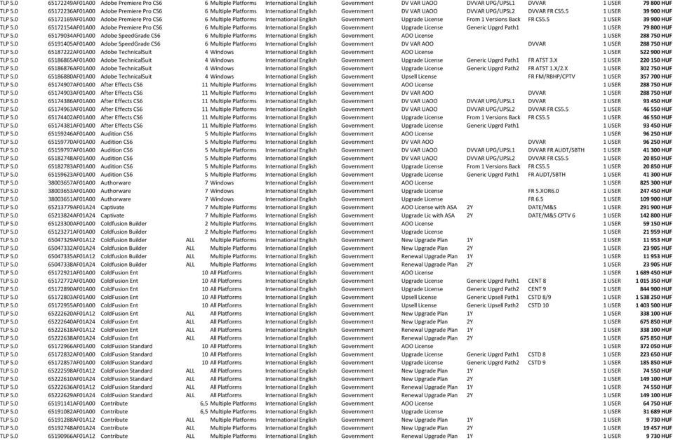 0 65172169AF01A00 Adobe Premiere Pro CS6 6 Multiple Platforms International English Government Upgrade License From 1 Versions Back FR CS5.5 1 USER 39 900 HUF TLP 5.