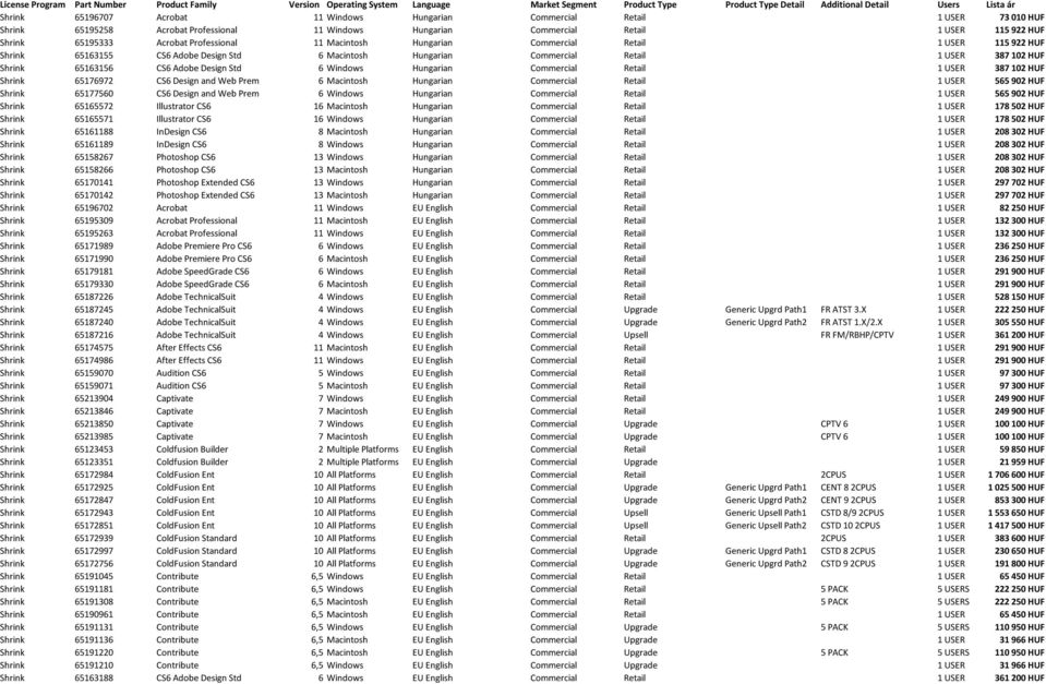 Hungarian Commercial Retail 1 USER 115 922 HUF Shrink 65163155 CS6 Adobe Design Std 6 Macintosh Hungarian Commercial Retail 1 USER 387 102 HUF Shrink 65163156 CS6 Adobe Design Std 6 Windows Hungarian