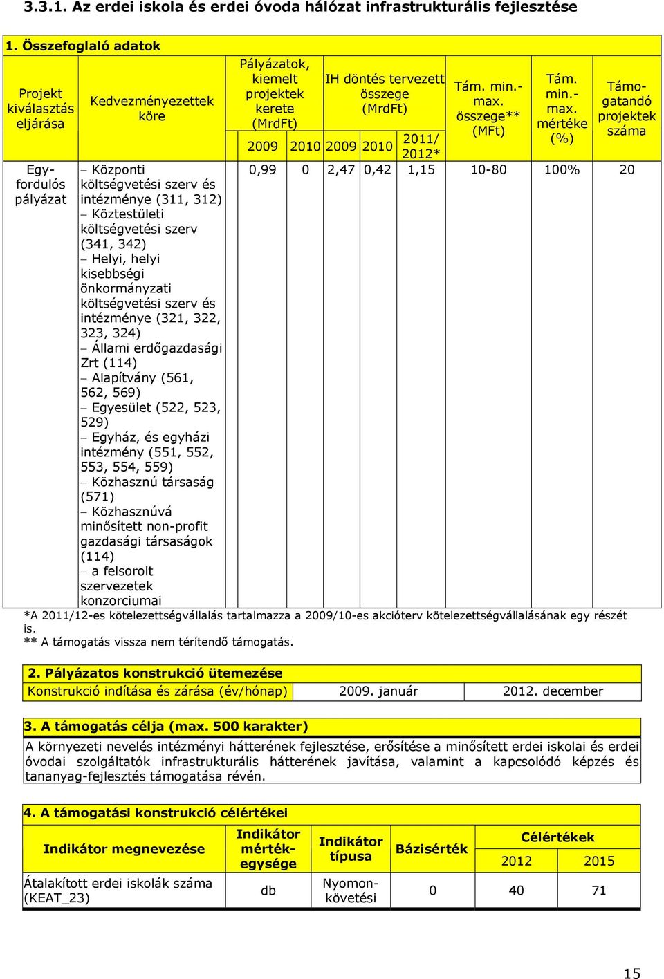 helyi kisebbségi önkormányzati költségvetési szerv és intézménye (321, 322, 323, 324) Állami erdőgazdasági Zrt (114) Alapítvány (561, 562, 569) Egyesület (522, 523, 529) Egyház, és egyházi intézmény