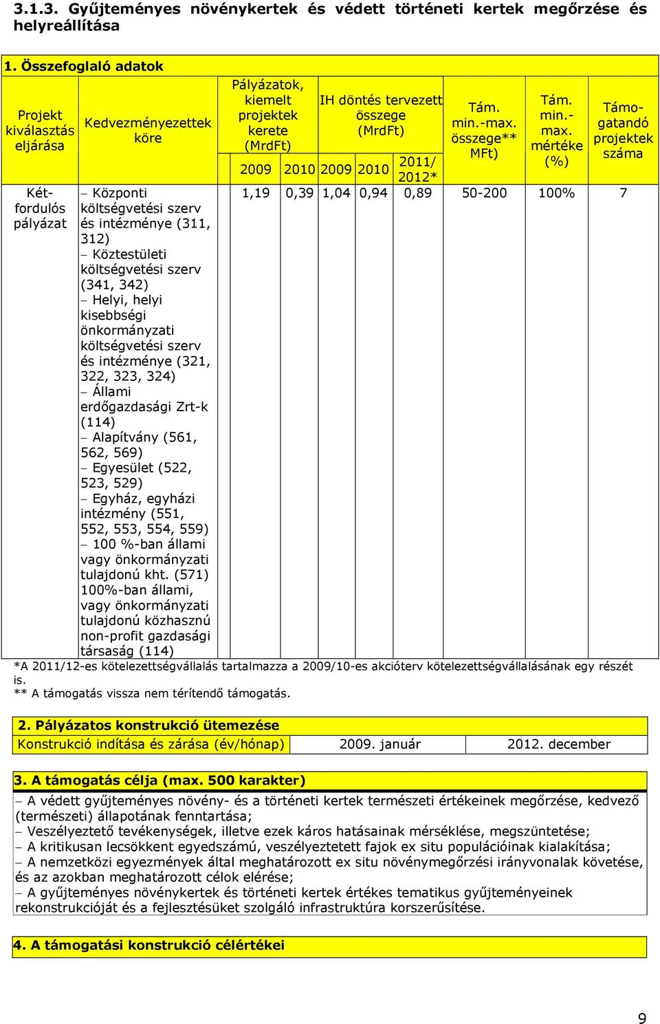 helyi kisebbségi önkormányzati költségvetési szerv és intézménye (321, 322, 323, 324) Állami erdőgazdasági Zrt-k (114) Alapítvány (561, 562, 569) Egyesület (522, 523, 529) Egyház, egyházi intézmény