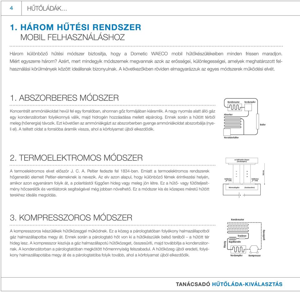 A következőkben röviden elmagyarázzuk az egyes módszerek működési elvét. Absorbertechnik 1.