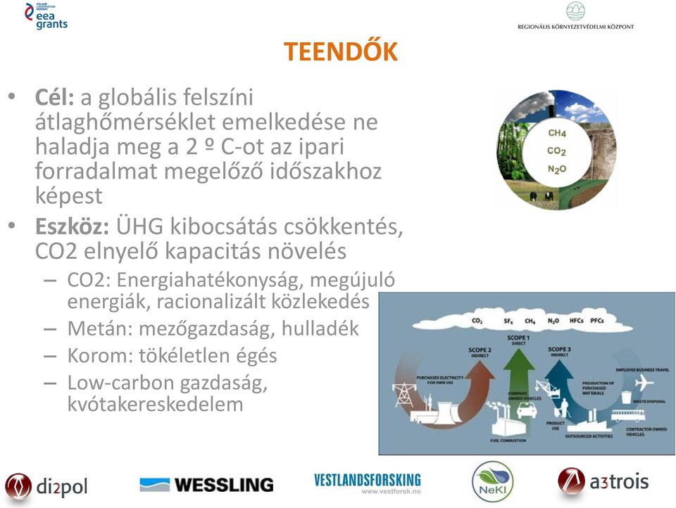elnyelő kapacitás növelés CO2: Energiahatékonyság, megújuló energiák, racionalizált