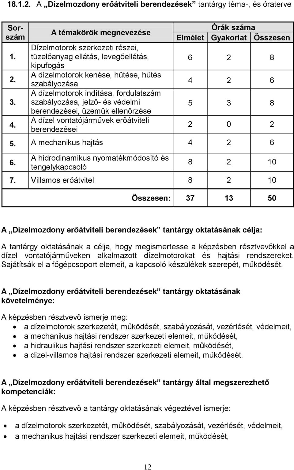 szabályozása, jelző- és védelmi berendezései, üzemük ellenőrzése A dízel vontatójárművek erőátviteli berendezései Órák száma Elmélet Gyakorlat Összesen 6 2 8 4 2 6 5 3 8 2 0 2 5.