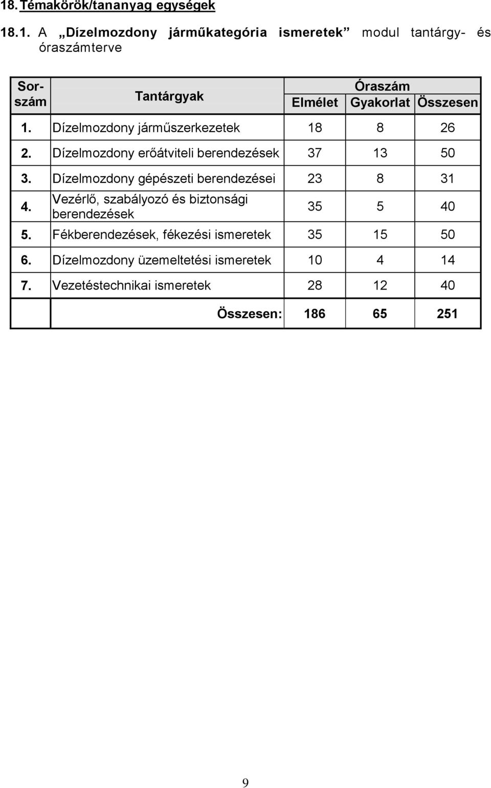 Dízelmozdony gépészeti berendezései 23 8 31 4. Vezérlő, szabályozó és biztonsági berendezések 35 5 40 5.