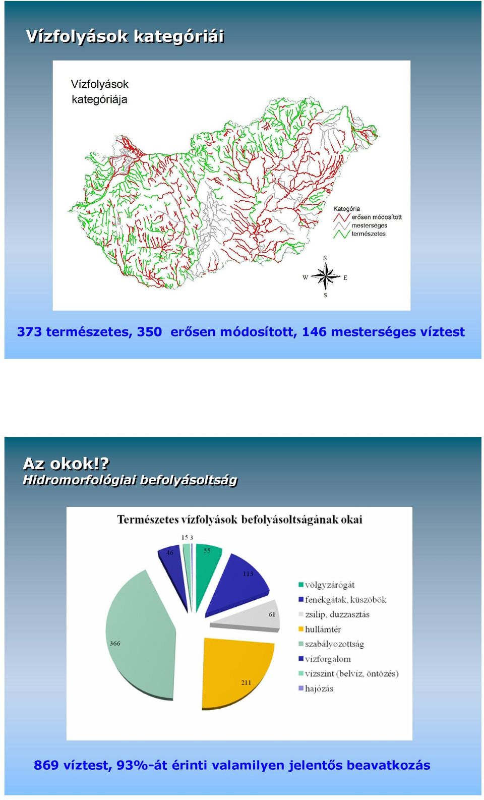 okok!? Hidromorfológiai befolyásoltság 869