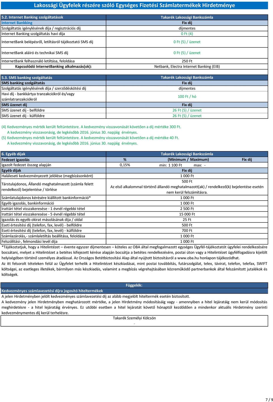 SMS banking szolgáltatás SMS banking szolgáltatás Szolgáltatás igénylésének díja / szerződéskötési díj Havi díj - bankkártya tranzakciókról és/vagy számlatranzakciókról SMS üzenet díj SMS üzenet díj