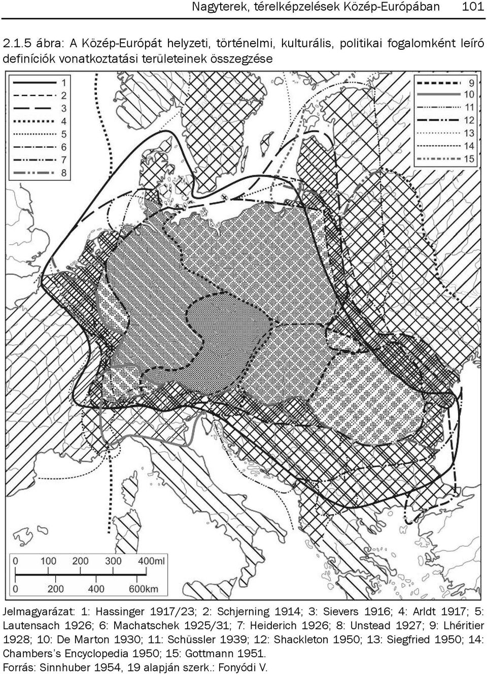 összegzése Jelmagyarázat: 1: Hassinger 1917/23; 2: Schjerning 1914; 3: Sievers 1916; 4: Arldt 1917; 5: Lautensach 1926; 6: Machatschek