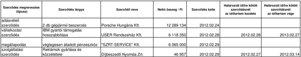 28 2012.02.28 2013.02.27 megállapodás véglegesen átadott pénzeszköz "SZRT-SERVICE" Kft.
