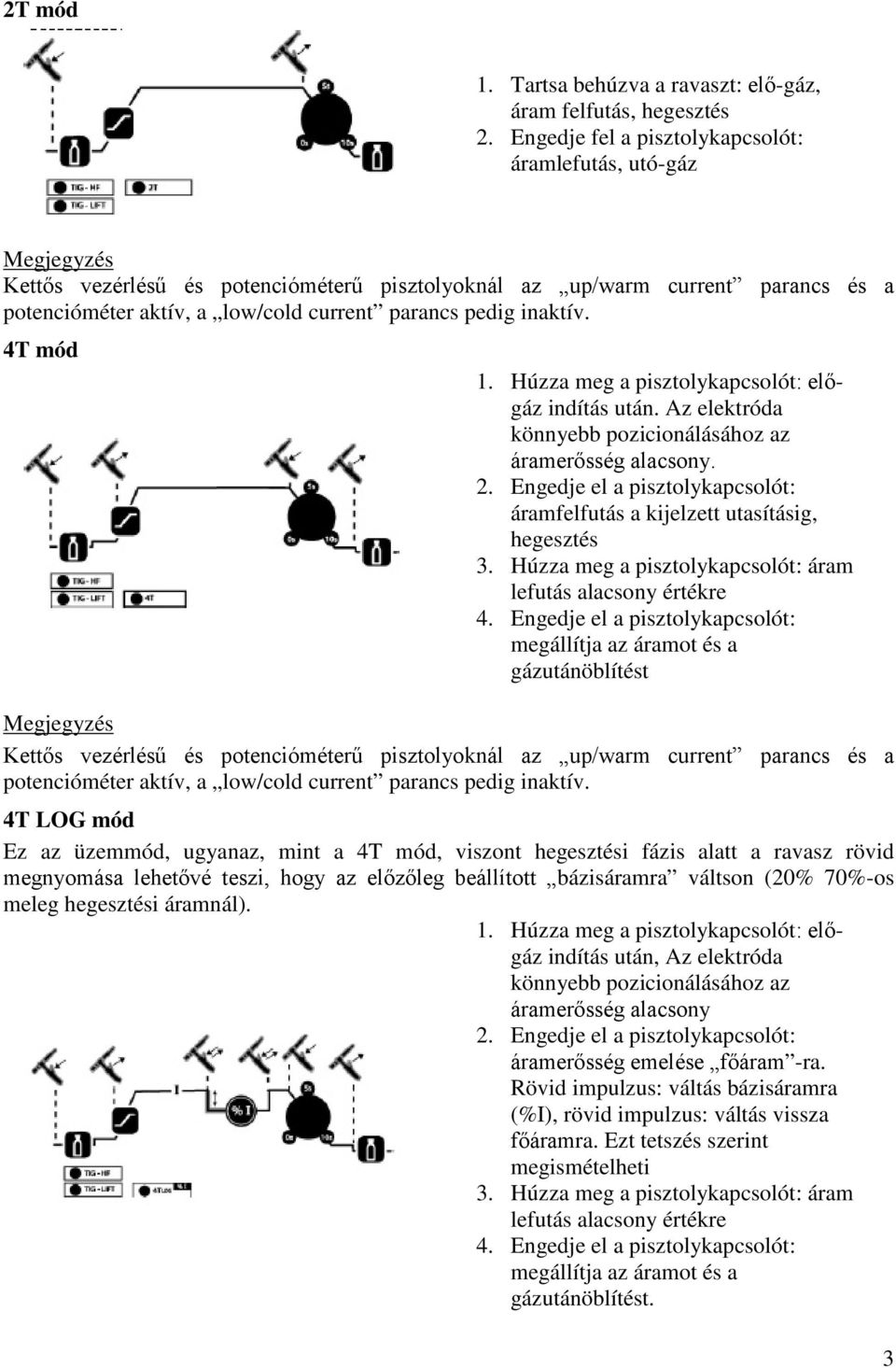 inaktív. 4T mód 1. Húzza meg a pisztolykapcsolót: előgáz indítás után. Az elektróda könnyebb pozicionálásához az áramerősség alacsony. 2.