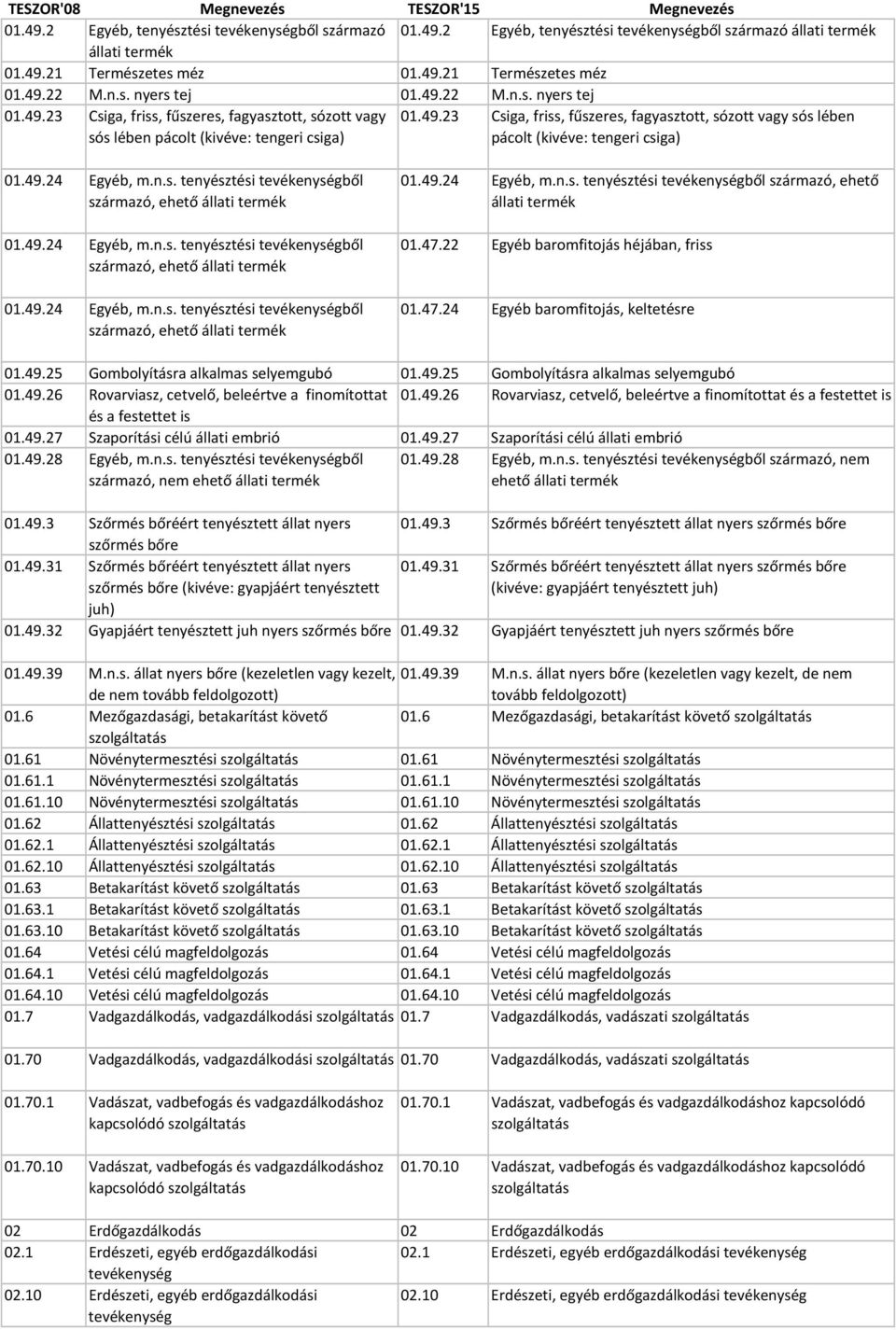 n.s. tenyésztési tevékenységből származó, ehető állati termék 01.49.24 Egyéb, m.n.s. tenyésztési tevékenységből származó, ehető állati termék 01.49.24 Egyéb, m.n.s. tenyésztési tevékenységből származó, ehető állati termék 01.49.24 Egyéb, m.n.s. tenyésztési tevékenységből származó, ehető állati termék 01.47.