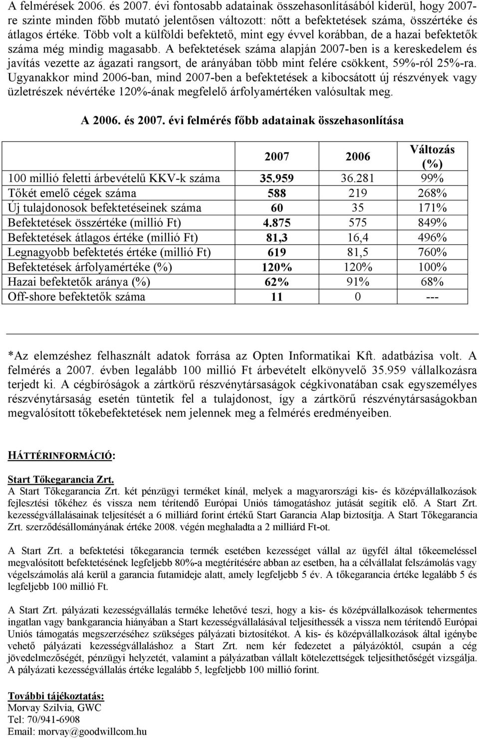 A befektetések száma alapján 2007-ben is a kereskedelem és javítás vezette az ágazati rangsort, de arányában több mint felére csökkent, 59%-ról 25%-ra.