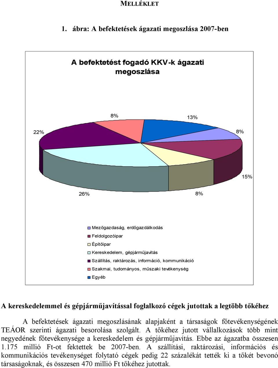 gépjárműjavítás Szállítás, raktározás, információ, kommunikáció Szakmai, tudományos, műszaki tevékenység Egyéb A kereskedelemmel és gépjárműjavítással foglalkozó cégek jutottak a legtöbb tőkéhez A