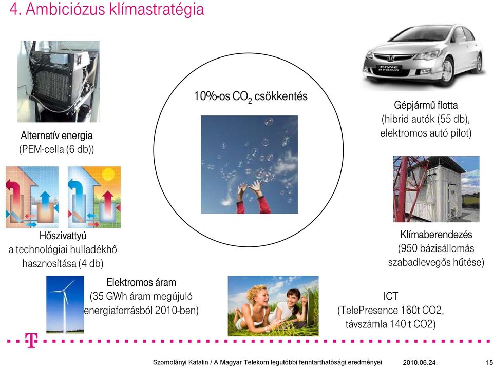 hasznosítása (4 db) Elektromos áram (35 GWh áram megújuló energiaforrásból 2010-ben) Klímaberendez