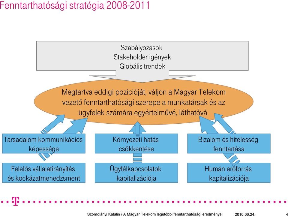 egyértelmővé, láthatóvá Társadalom kommunikációs képessége Felelıs vállalatirányítás és kockázatmenedzsment