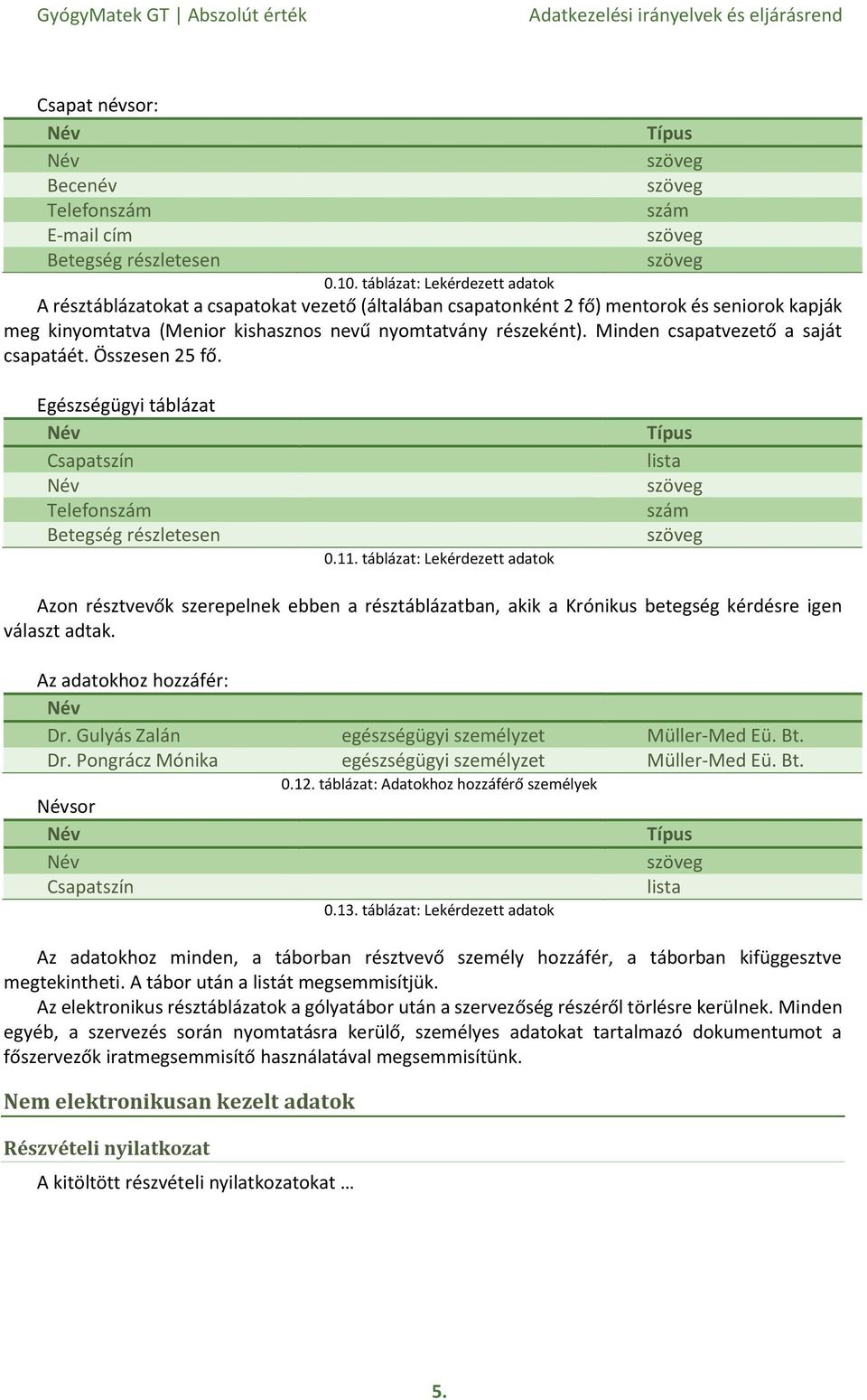 Minden csapatvezető a saját csapatáét. Összesen 25 fő. Egészségügyi táblázat Csapatszín Telefonszám Betegség részletesen 0.11.