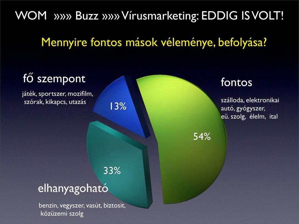 fő szempont fontos játék, sportszer, mozifilm, szórak, kikapcs, utazás 13%