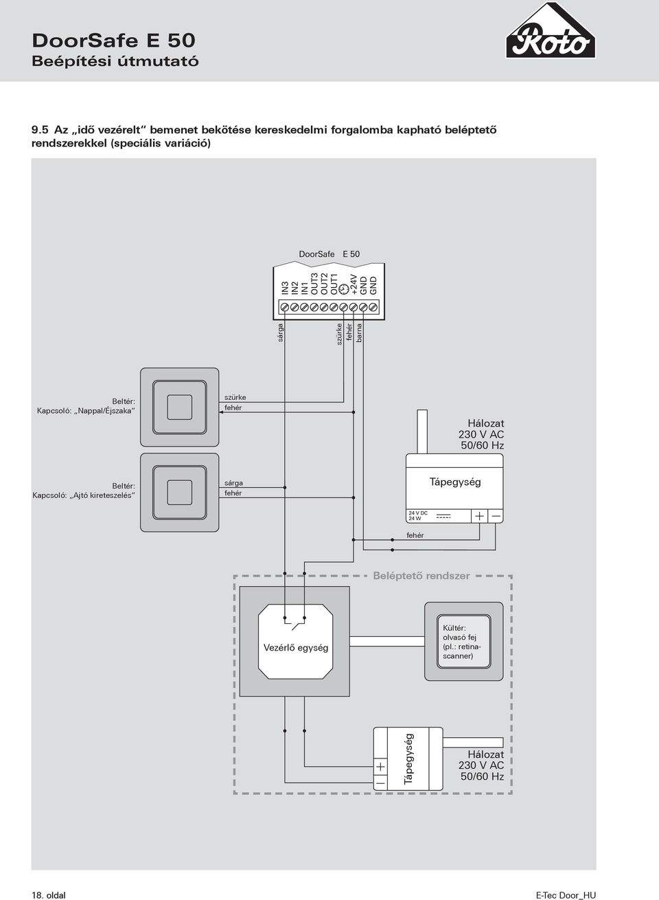 (speciális variáció) szürke Beltér: Kapcsoló: Nappal/Éjszaka szürke Hálozat 230 V AC 50/60 Hz