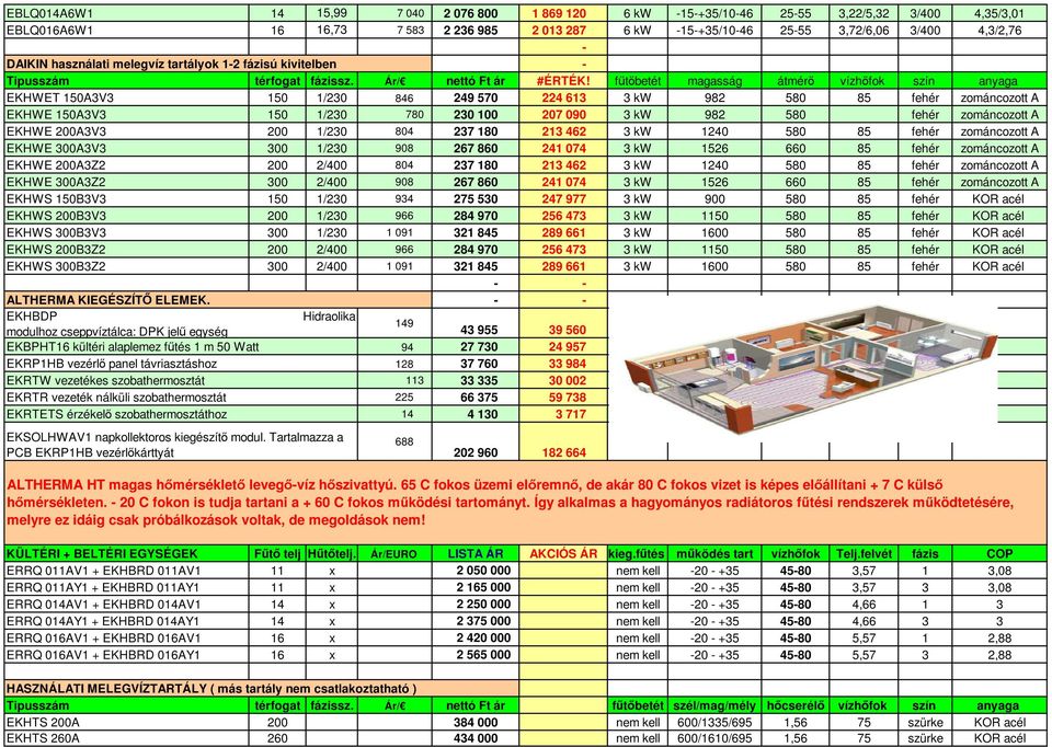 fűtőbetét magasság átmérő vízhőfok szín anyaga EKHWET 150A3V3 150 1/230 846 249 570 224 613 3 kw 982 580 85 fehér zománcozott A EKHWE 150A3V3 150 1/230 780 230 100 207 090 3 kw 982 580 fehér