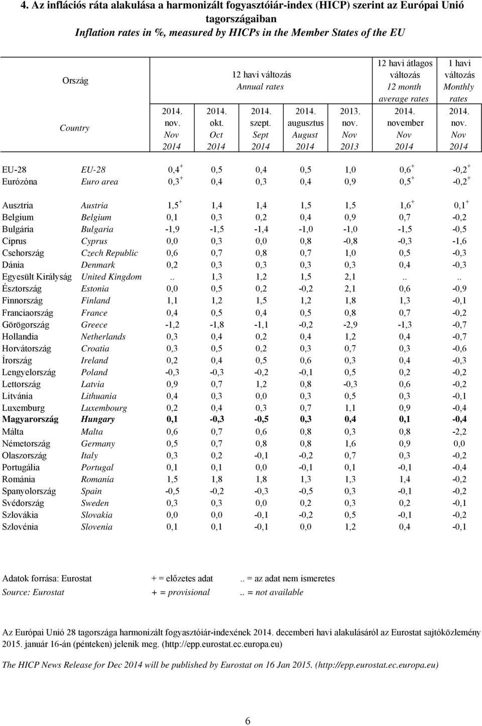 2013 12 havi átlagos változás 12 month average rates. nove