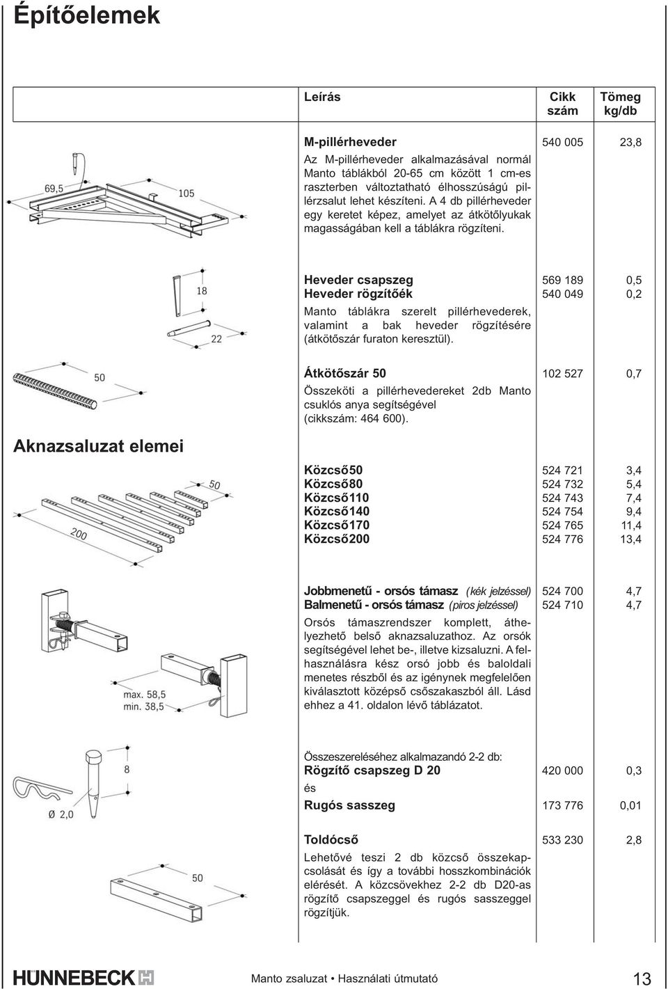 Cikk szám 540 005 Tömeg kg/db 23,8 Heveder csapszeg Heveder rögzítõék Manto táblákra szerelt pillérhevederek, valamint a bak heveder rögzítésére (átkötõszár furaton keresztül).