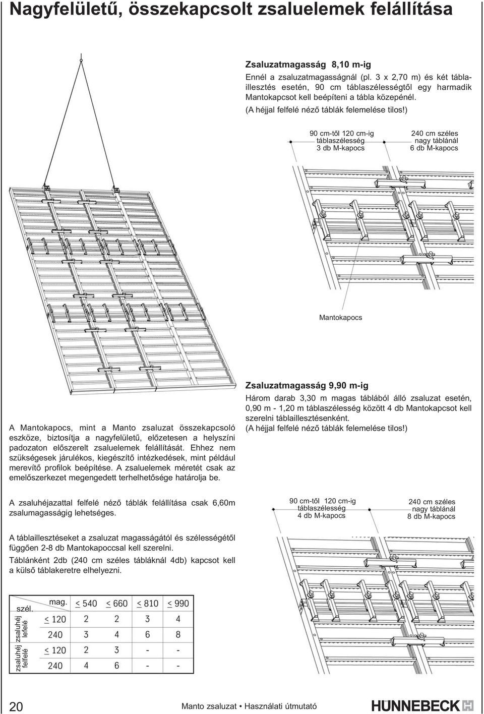 ) 90 cm-tõl 120 cm-ig táblaszélesség 3 db M-kapocs 240 cm széles nagy táblánál 6 db M-kapocs Mantokapocs A Mantokapocs, mint a Manto zsaluzat összekapcsoló eszköze, biztosítja a nagyfelületû,