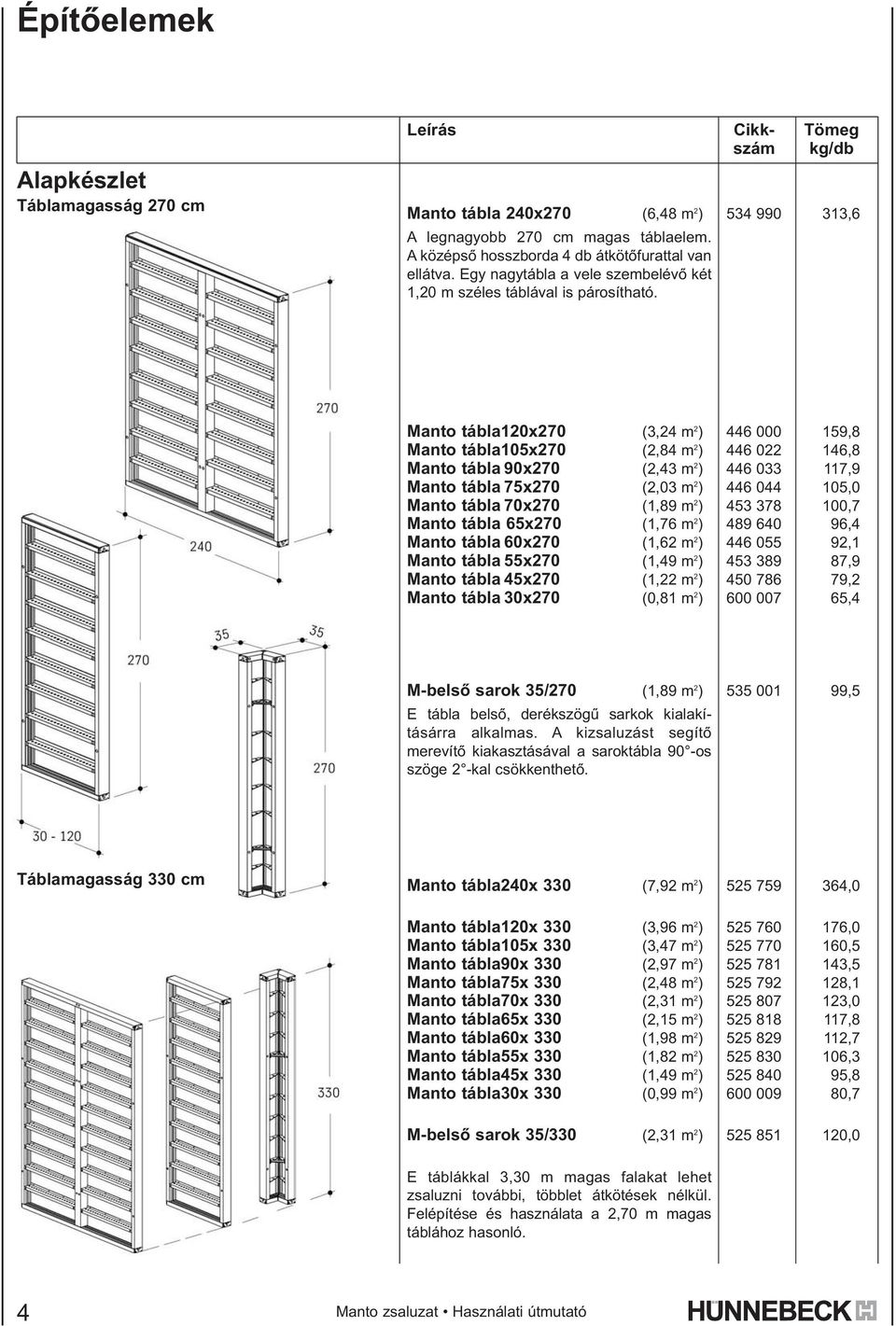 Cikkszám 534 990 Tömeg kg/db 313,6 Manto tábla120x270 (3,24 m 2 ) Manto tábla105x270 (2,84 m 2 ) Manto tábla 90x270 (2,43 m 2 ) Manto tábla 75x270 (2,03 m 2 ) Manto tábla 70x270 (1,89 m 2 ) Manto