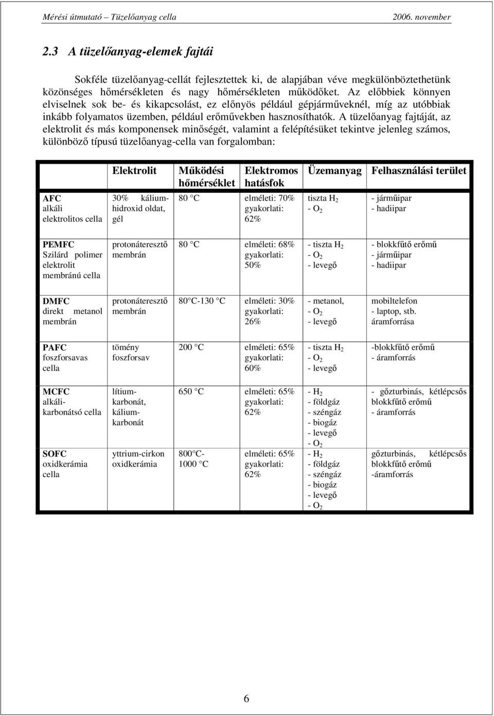 A tüzelanyag fajtáját, az elektrolit és más komponensek minségét, valamint a felépítésüket tekintve jelenleg számos, különböz típusú tüzelanyag-cella van forgalomban: AFC alkáli elektrolitos cella