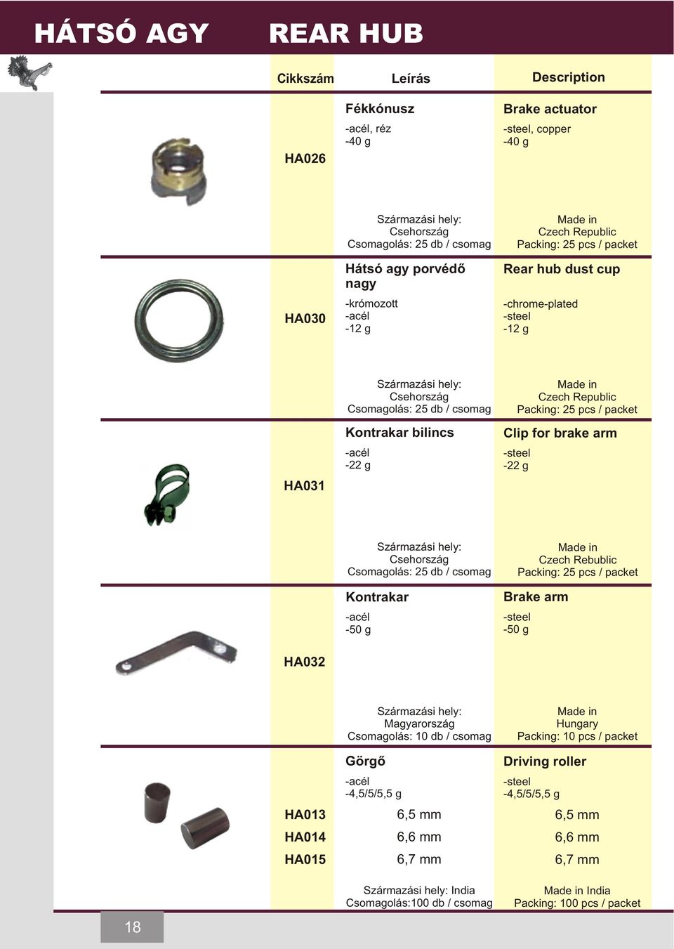 Csehország Csomagolás: 25 db / csomag Kontrakar -50 g Czech Rebublic Packing: 25 pcs / packet Brake arm -50 g HA013 HA014 HA015 Magyarország Csomagolás: 10 db / csomag Görgõ