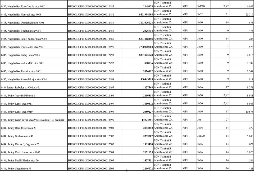 Nagyhalász Bocskai utca 9001 HU000130F11-S00000000000000012488 2026914 4485, Nagyhalász Petőfi Sándor utca 9003 HU000130F11-S00000000000000012489 8301818198 4485, Nagyhalász Irinyi János utca 9001