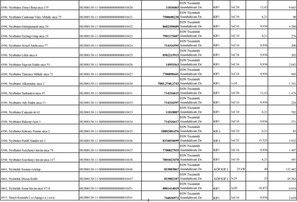 4300, Nyírbátor Gyöngyvirág utca 19 HU000130-11-S00000000000000010423 7901175687 4300, Nyírbátor József Attila utca 77 HU000130-11-S00000000000000010424 714316595 4300, Nyírbátor Lőtér utca 4