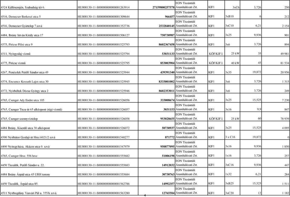 szvá HU000130-11-S00000000000001352736 2532840145 4484, Ibrány István Király utca 17 HU000130-11-S00000000000001506127 750730987 4375, Piricse Pilisi utca 9 HU000130-11-S00000000000001525793