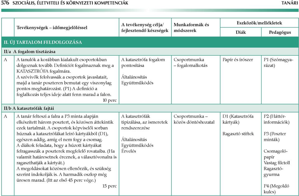 szóvivők felolvassák a csoportok javaslatait, majd a tanár poszteren bemutat egy viszonylag pontos meghatározást. (P1) definíció a foglalkozás teljes ideje alatt fenn marad a falon.