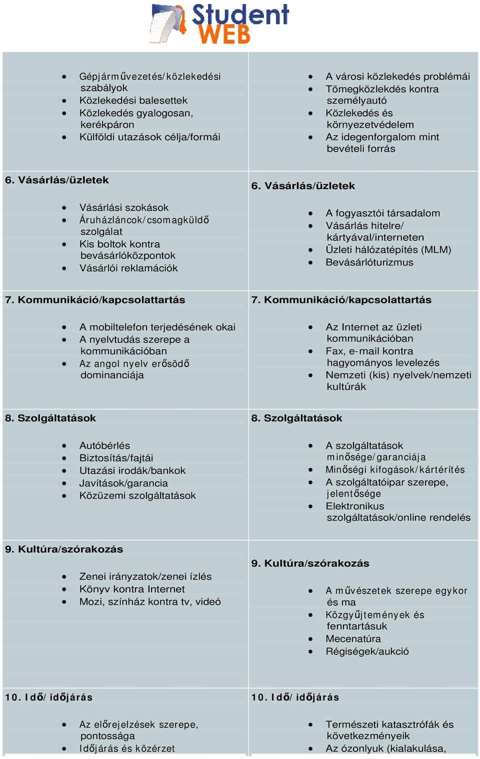 társadalom Vásárlás hitelre/ kártyával/interneten Üzleti hálózatépítés (MLM) Bevásárlóturizmus A mobiltelefon terjedésének okai A nyelvtudás szerepe a kommunikációban Az angol nyelv er söd