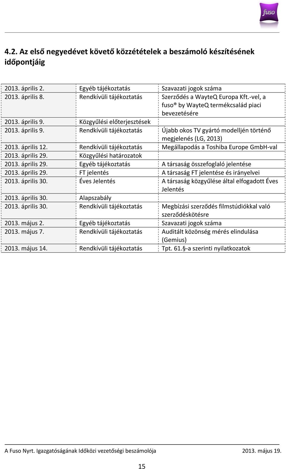 Közgyűlési előterjesztések 2013. április 9. Rendkívüli tájékoztatás Újabb okos TV gyártó modelljén történő megjelenés (LG, 2013) 2013. április 12.