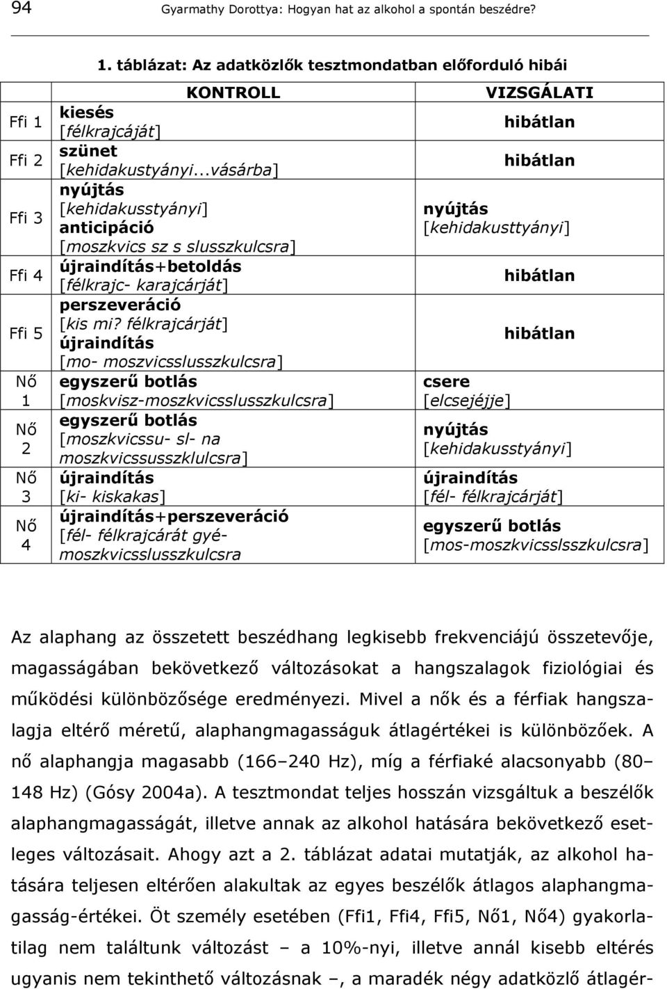 félkrajcárját] Ffi 5 újraindítás [mo- moszvicsslusszkulcsra] Nő 1 Nő 2 Nő 3 Nő 4 egyszerű botlás [moskvisz-moszkvicsslusszkulcsra] egyszerű botlás [moszkvicssu- sl- na moszkvicssusszklulcsra]