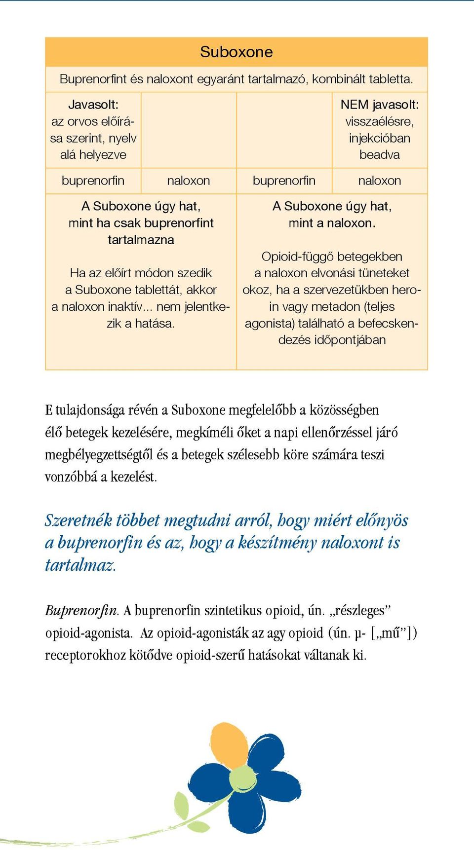 tartalmazna Ha az elôírt módon szedik a Suboxone tablettát, akkor a naloxon inaktív... nem jelentkezik a hatása. A Suboxone úgy hat, mint a naloxon.