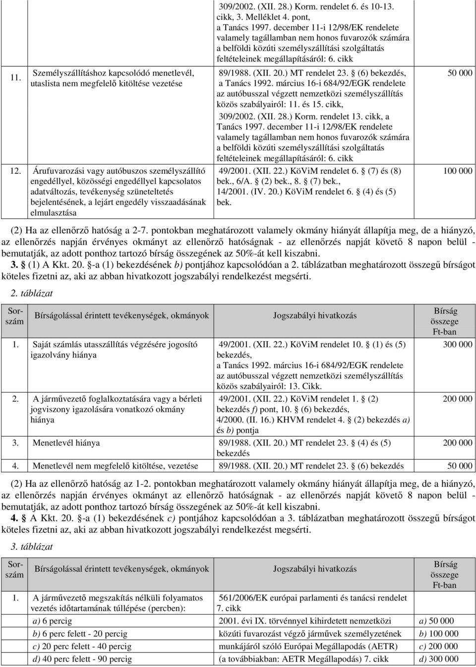 309/2002. (XII. 28.) Korm. rendelet 6. és 10-13. cikk, 3. Melléklet 4. pont, a Tanács 1997.