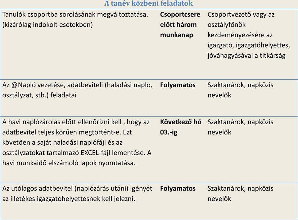 titkárság Az @Napló vezetése, adatbeviteli (haladási napló, osztályzat, stb.