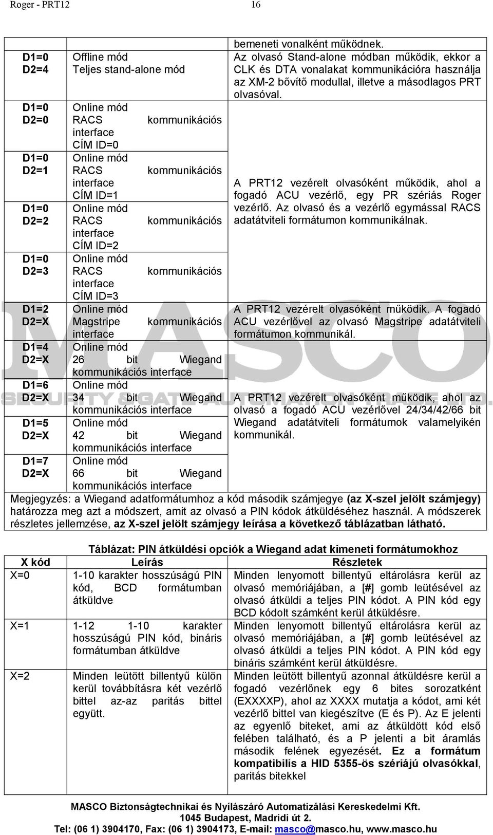 D1=0 D2=0 Online mód RACS kommunikációs interface CÍM ID=0 D1=0 D2=1 Online mód RACS kommunikációs interface CÍM ID=1 A PRT12 vezérelt olvasóként működik, ahol a fogadó ACU vezérlő, egy PR szériás