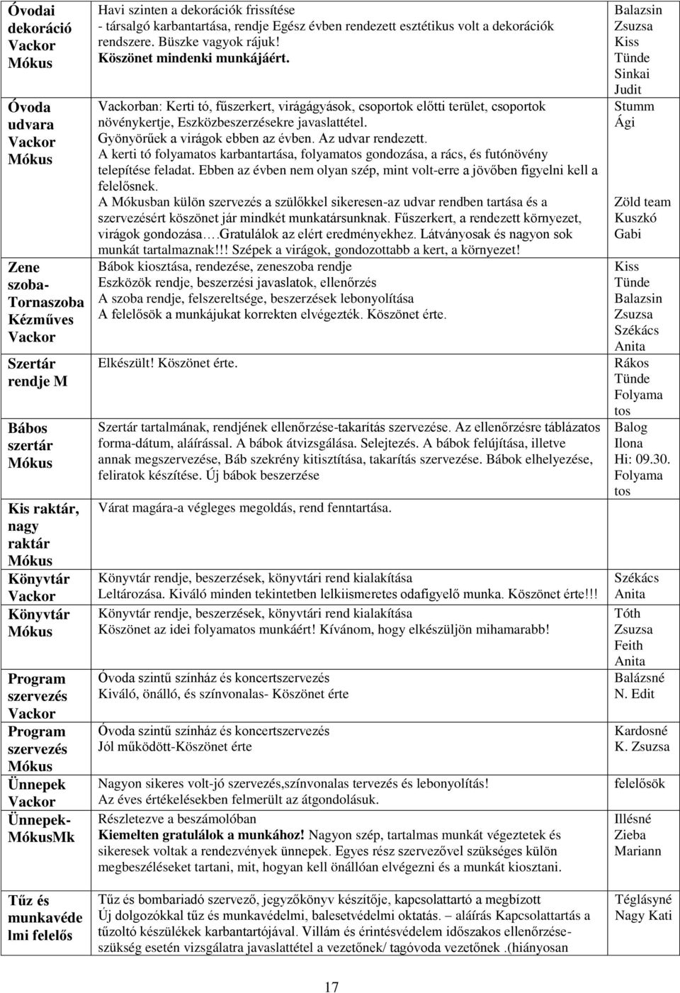 rendezett esztétikus volt a dekorációk rendszere. Büszke vagyok rájuk! Köszönet mindenki munkájáért.