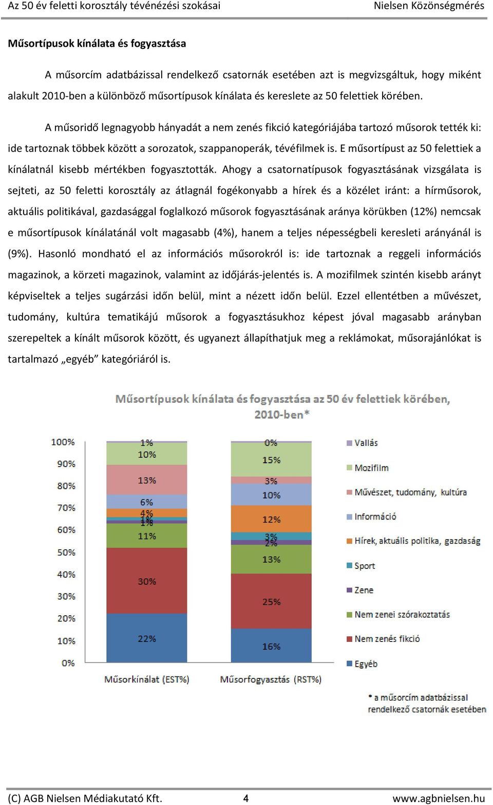 E műsortípust az 50 felettiek a kínálatnál kisebb mértékben fogyasztották.