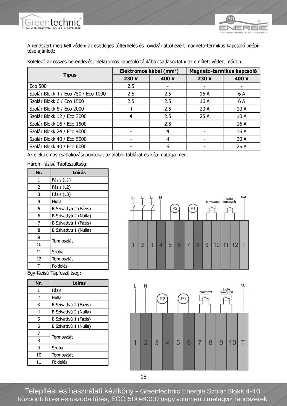 5 16 A 6 A Szolár Blokk 6 / Eco 1500 2.5 2.5 16 A 6 A Szolár Blokk 8 / Eco 2000 4 2.5 20 A 10 A Szolár Blokk 12 / Eco 3000 4 2.5 25 A 10 A Szolár Blokk 16 / Eco 1500-2.